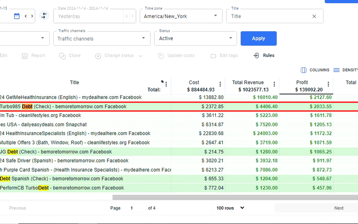 Redtrack report showing $884K spend generating $1,023K revenue and $139K profit