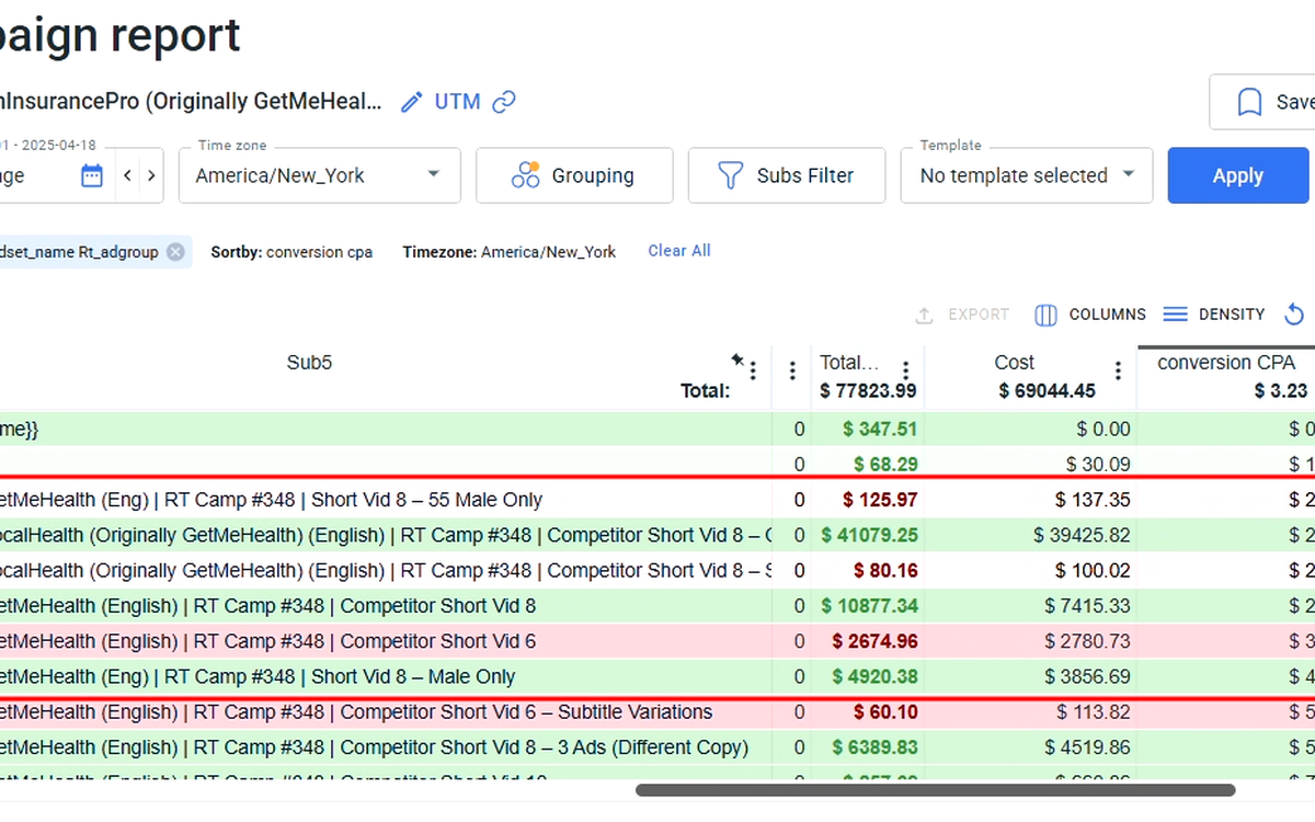 Redtrack CPA breakdown by ad creative and audience segment