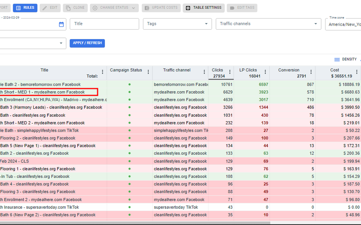 Redtrack table showing multiple active campaigns across verticals