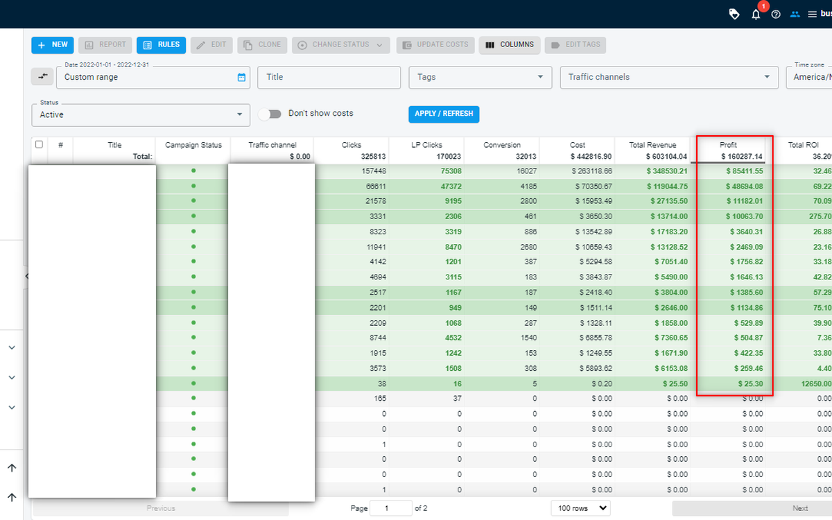 Redtrack campaign dashboard showing profit and ROAS across active Medicare campaigns
