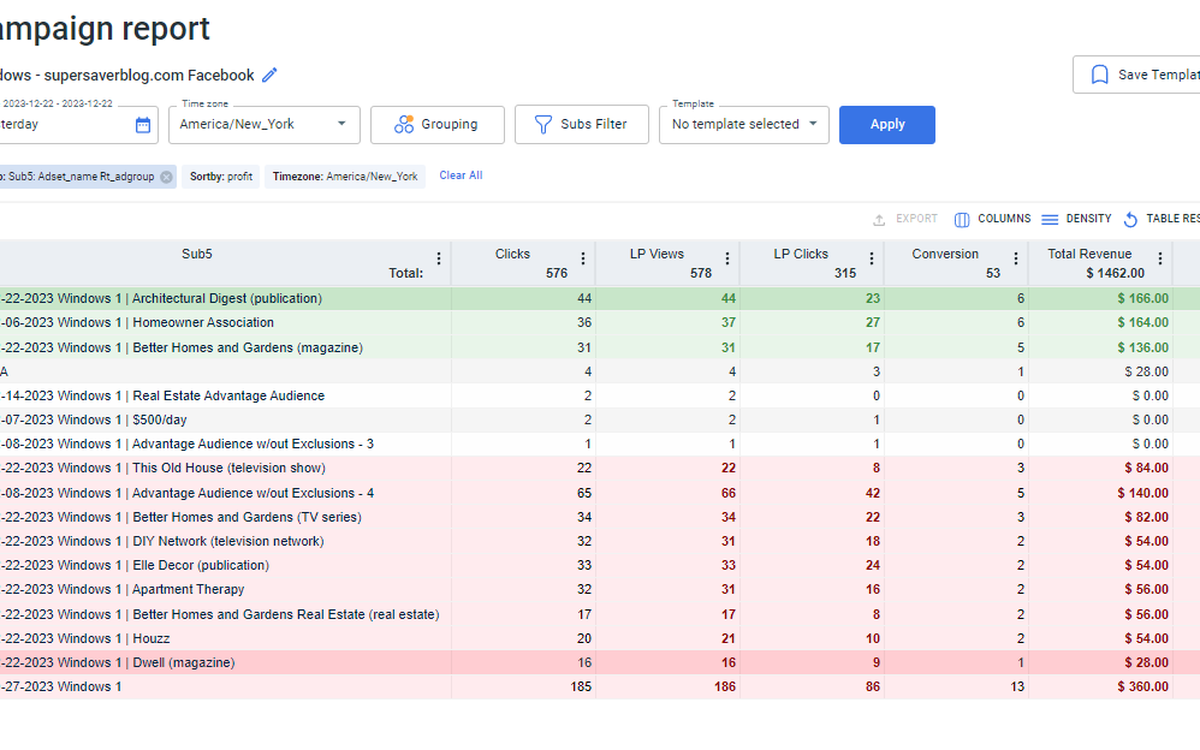 Redtrack report showing window replacement campaign by publisher placement